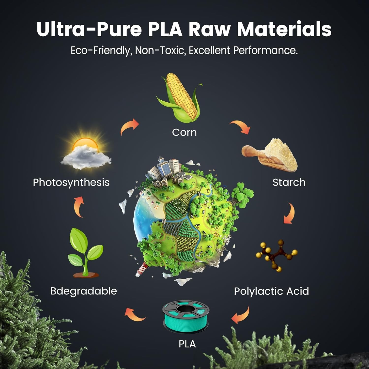 SUNLU 2KG PLA/PETG/PLA PLUS Fi - Pla Filament 1.75Mm recension och pris