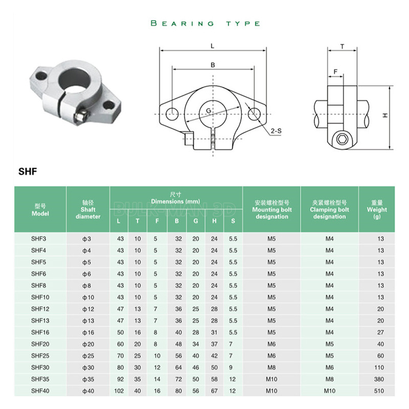 4Pcs SHF8 SHF10 SHF12 SHF16 Li - 3D Printing Guide recension och pris